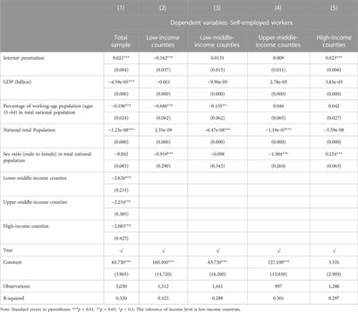 Examining the role of digitalization and gig economy in achieving a low carbon society: an empirical study across nations